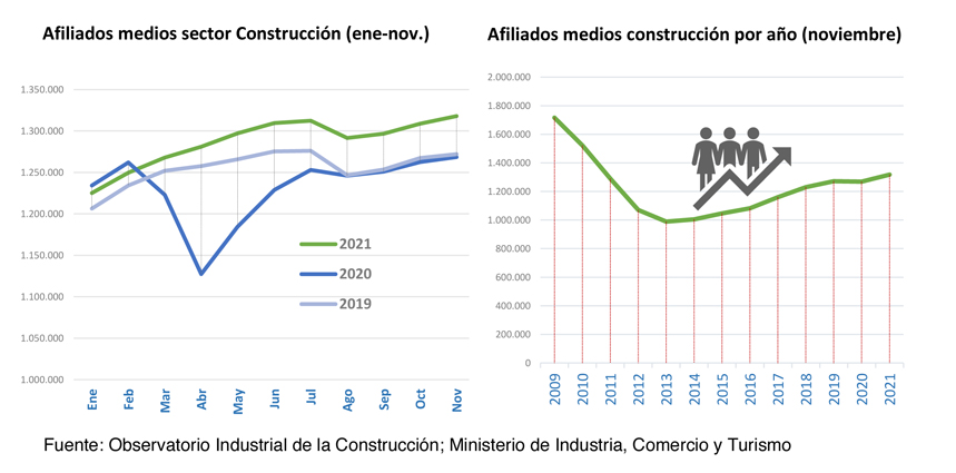 211202 Grafico Observatorio